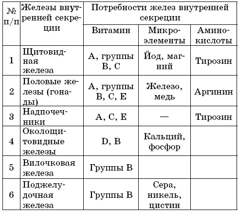 Система Майи Гогулан для здоровья женщин