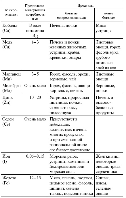 Будь красивой и молодой, питаясь правильно!