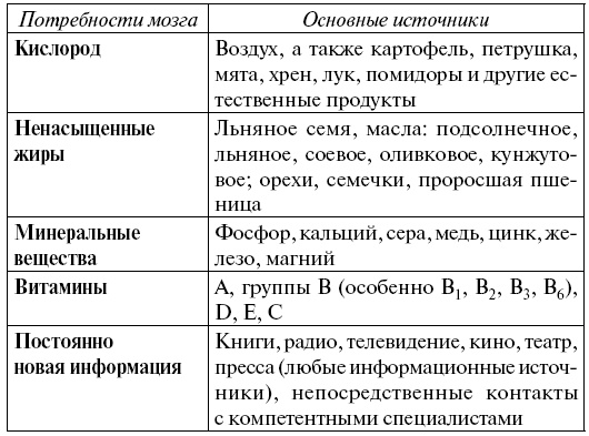 Жизнь без стресса, кризиса и болезней. Как питаться, чтобы активизировать защитную систему организма