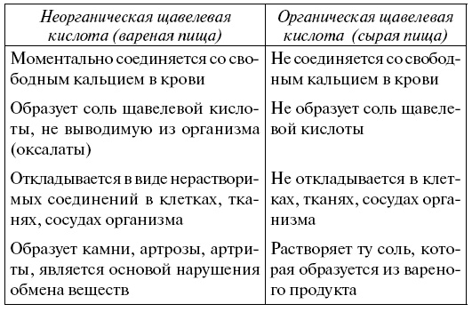 Жизнь без стресса, кризиса и болезней. Как питаться, чтобы активизировать защитную систему организма