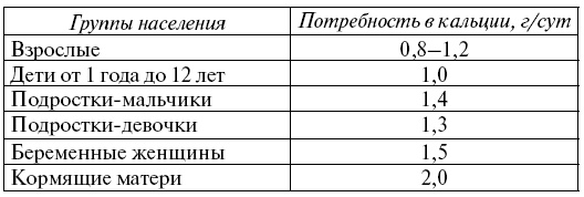 Жизнь без стресса, кризиса и болезней. Как питаться, чтобы активизировать защитную систему организма