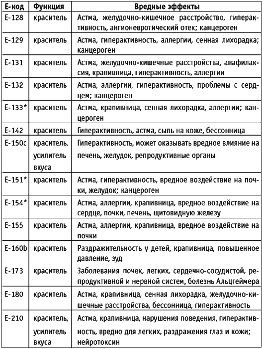 Корпорация "Еда". Вся правда о том, что мы едим