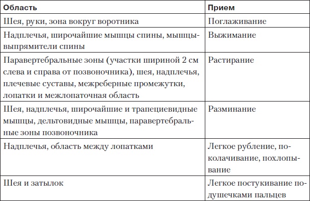 Боль в спине. Как определить причину и устранить приступ