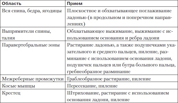 Боль в спине. Как определить причину и устранить приступ