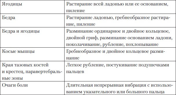 Боль в спине. Как определить причину и устранить приступ