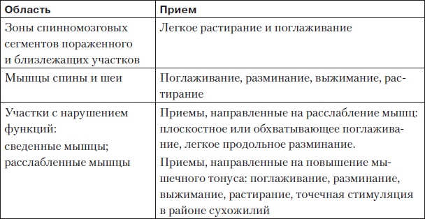 Боль в спине. Как определить причину и устранить приступ