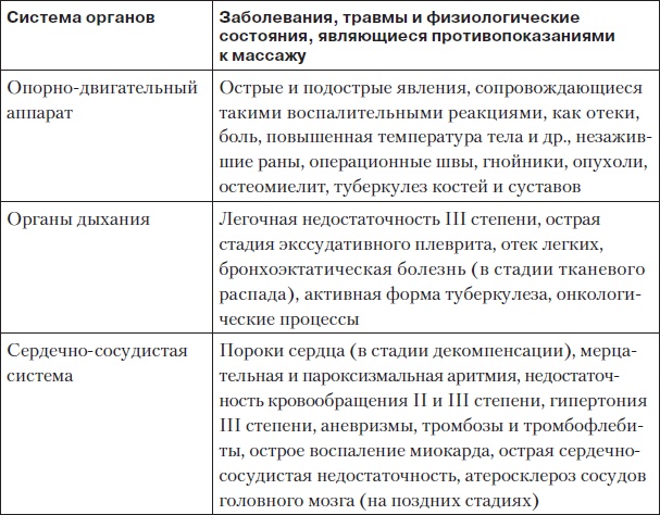 Боль в спине. Как определить причину и устранить приступ