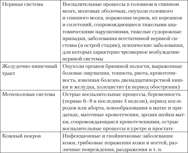 Боль в спине. Как определить причину и устранить приступ