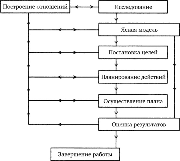 Как помочь семье, в которой серьезно болен ребенок