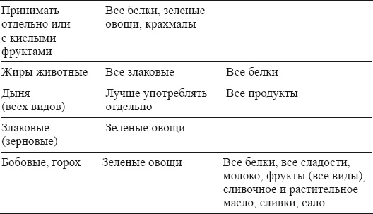 Настольная книга для истинной женщины. Секреты естественного омоложения и очищения организма