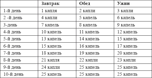 Настольная книга для истинной женщины. Секреты естественного омоложения и очищения организма