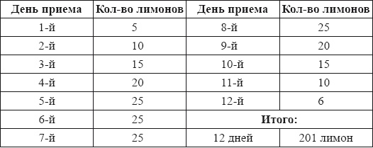 Настольная книга для истинной женщины. Секреты естественного омоложения и очищения организма