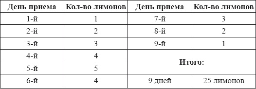 Настольная книга для истинной женщины. Секреты естественного омоложения и очищения организма