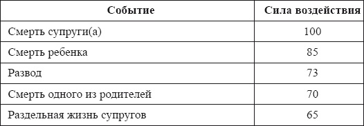 Настольная книга для истинной женщины. Секреты естественного омоложения и очищения организма