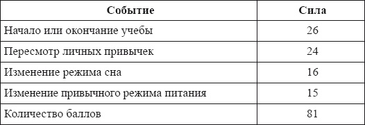 Настольная книга для истинной женщины. Секреты естественного омоложения и очищения организма