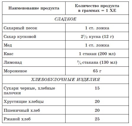 720 лучших кулинарных рецептов для диабетика. Вкусно и сахар под контролем