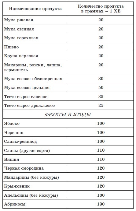 720 лучших кулинарных рецептов для диабетика. Вкусно и сахар под контролем