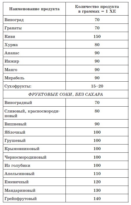 720 лучших кулинарных рецептов для диабетика. Вкусно и сахар под контролем