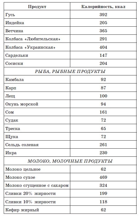 720 лучших кулинарных рецептов для диабетика. Вкусно и сахар под контролем