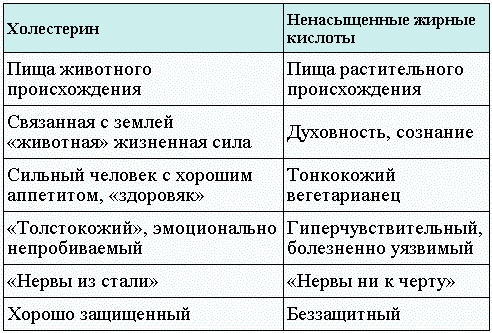 Проблемы пищеварения. Какие задачи скрываются за желудочными и кишечными симптомами