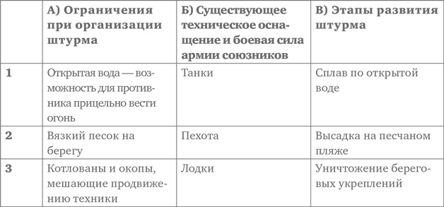 Кроссфит мозга. Как подготовить себя к решению нестандартных задач. Система из 23 упражнений