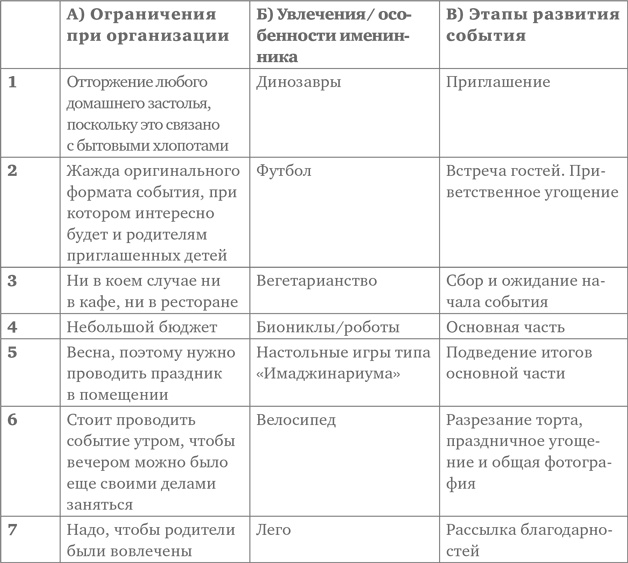 Кроссфит мозга. Как подготовить себя к решению нестандартных задач. Система из 23 упражнений