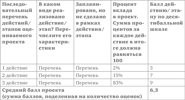 Кроссфит мозга. Как подготовить себя к решению нестандартных задач. Система из 23 упражнений