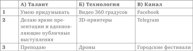 Кроссфит мозга. Как подготовить себя к решению нестандартных задач. Система из 23 упражнений