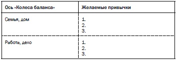 Рестарт. Как вырваться из "дня сурка" и начать жить