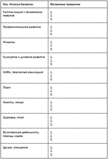 Рестарт. Как вырваться из "дня сурка" и начать жить