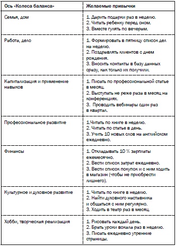 Рестарт. Как вырваться из "дня сурка" и начать жить