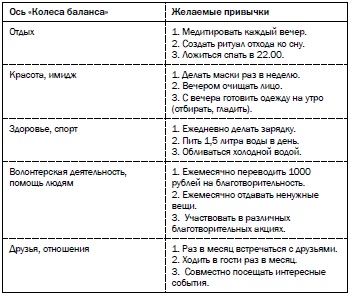 Рестарт. Как вырваться из "дня сурка" и начать жить