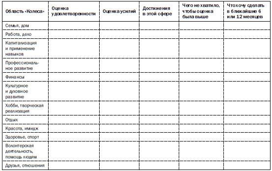 Рестарт. Как вырваться из "дня сурка" и начать жить