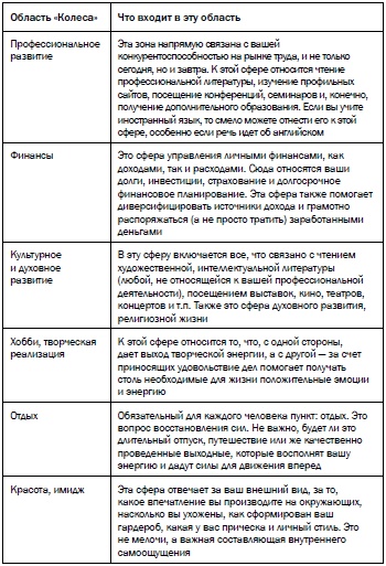 Рестарт. Как вырваться из "дня сурка" и начать жить