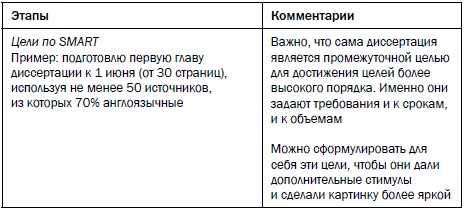 Рестарт. Как вырваться из "дня сурка" и начать жить