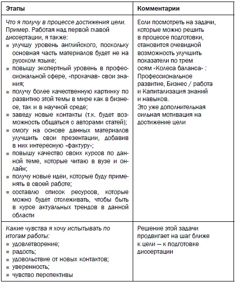 Рестарт. Как вырваться из "дня сурка" и начать жить