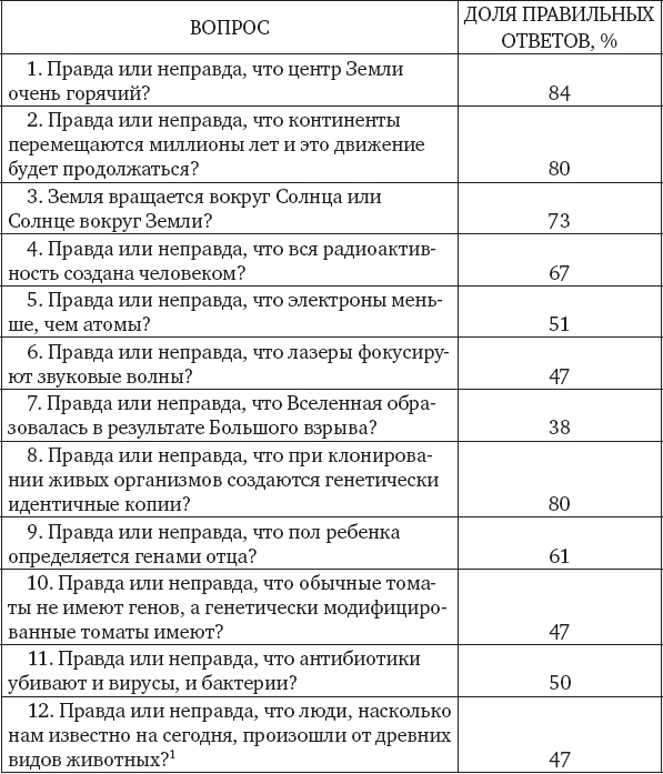 Иллюзия знания. Почему мы никогда не думаем в одиночестве