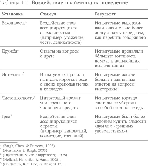 Система убеждения. Как влиять на людей с помощью психологии