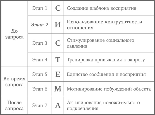 Система убеждения. Как влиять на людей с помощью психологии