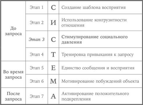 Система убеждения. Как влиять на людей с помощью психологии