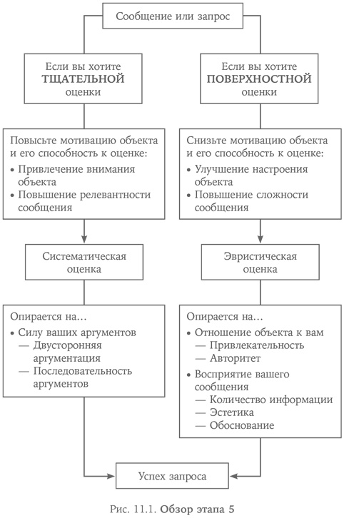 Система убеждения. Как влиять на людей с помощью психологии