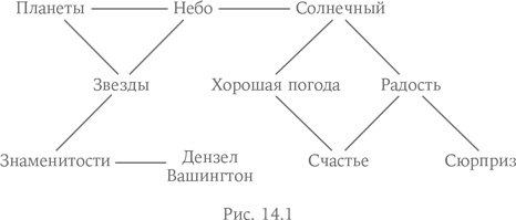 Система убеждения. Как влиять на людей с помощью психологии