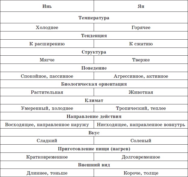 Алхимия здоровья. 6 "золотых" правил