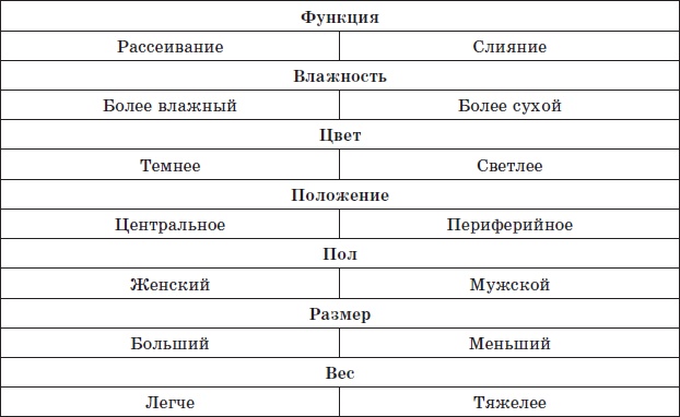 Алхимия здоровья. 6 "золотых" правил