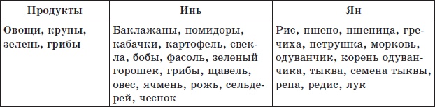 Алхимия здоровья. 6 "золотых" правил