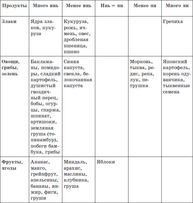 Алхимия здоровья. 6 "золотых" правил