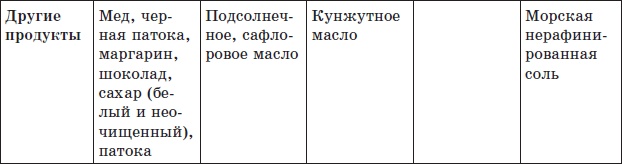 Алхимия здоровья. 6 "золотых" правил