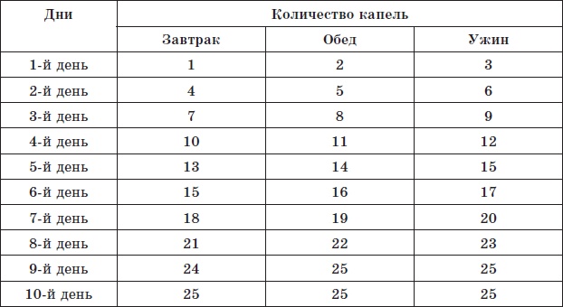 Алхимия здоровья. 6 "золотых" правил