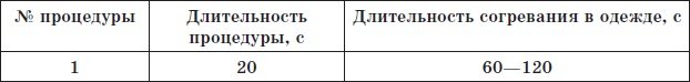 Алхимия здоровья. 6 "золотых" правил