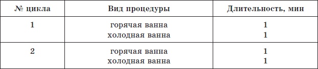 Алхимия здоровья. 6 "золотых" правил